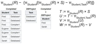 T := πStudent
(R) × S
U := T − πStudent,Task
(R)
V := πStudent
(U)
W := πStudent
(R) − V
πStudent
(R) − {πStudent
[(πStudent
(R) × S) − πStudent,Task
(R)]}
 