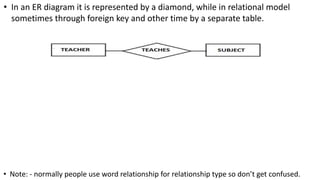 • In an ER diagram it is represented by a diamond, while in relational model
sometimes through foreign key and other time by a separate table.
• Note: - normally people use word relationship for relationship type so don’t get confused.
 