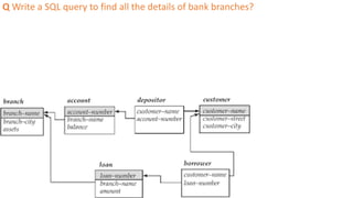 Q Write a SQL query to find all the details of bank branches?
 
