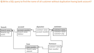 Q Write a SQL query to find the name of all customer without duplication having bank account?
 