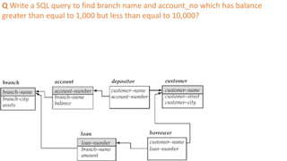 Q Write a SQL query to find branch name and account_no which has balance
greater than equal to 1,000 but less than equal to 10,000?
 