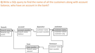 Q Write a SQL query to find the name of all the customers along with account
balance, who have an account in the bank?
 