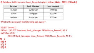 Q Database table by name Loan_Records is given below. (Gate - 2011) (2 Marks)
What is the output of the following SQL query?
SELECT Count(*)
FROM ( (SELECT Borrower, Bank_Manager FROM Loan_Records) AS S
NATURAL JOIN
(SELECT Bank_Manager, Loan_Amount FROM Loan_Records) AS T );
A) 3
(B) 9
(C) 5
(D) 6
Borrower Bank_Manager Loan_Amount
Ramesh Sunderajan 10000.00
Suresh Ramgopal 5000.00
Mahesh Sunderajan 7000.00
 
