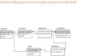 Q Write a SQL query to find the number of accounts in the bank?
 