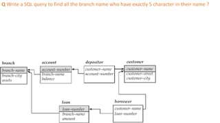 Q Write a SQL query to find all the branch name who have exactly 5 character in their name ?
 