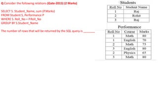 Q Consider the following relations (Gate-2015) (2 Marks)
SELECT S. Student_Name, sum (P.Marks)
FROM Student S, Performance P
WHERE S. Roll_No = P.Roll_No
GROUP BY S.Student_Name
The number of rows that will be returned by the SQL query is _________
 