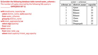 Q Consider the following database table named water_schemes :
The number of tuples returned by the following SQL query is
_________. GATE(2015 SET 1)
with total(name, capacity) as
select district_name, sum(capacity)
from water_schemes
group by district_name
with total_avg(capacity) as
select avg(capacity)
from total
select name
from total, total_avg
where total.capacity ≥ total_avg.capacity
 