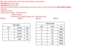 Q A relational schema for a train reservation database is given below.
Passenger (pid, pname, age)
Reservation (pid, class, tid)
What pids are returned by the following SQL query for the above instance of the tables? (Gate-2010) (2 Marks)
SLECT pid
FROM Reservation
WHERE class ‘AC’ AND EXISTS (SELECT *
FROM Passenger
WHERE age > 65 AND Passenger. pid = Reservation.pid)
(A) 1, 0 (B) 1, 2 (C) 1, 3 (D) 1, 5
Passenger
pid pname age
0 Sachin 65
1 Rahul 66
2 Sourav 67
3 Anil 69
Reservation
pid class tid
0 AC 8200
1 AC 8201
2 SC 8201
5 AC 8203
1 SC 8204
3 AC 8202
 
