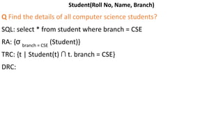 Student(Roll No, Name, Branch)
Q Find the details of all computer science students?
SQL: select * from student where branch = CSE
RA: {σ branch = CSE
(Student)}
TRC: {t | Student(t) ∩ t. branch = CSE}
DRC:
 