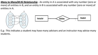 Many to Many(M:N) Relationship - An entity in A is associated with any number (zero or
more) of entities in B, and an entity in B is associated with any number (zero or more) of
entities in A.
E.g.- This indicates a student may have many advisors and an instructor may advise many
students.
 