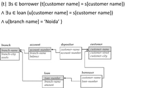 {t| ∃s ∈ borrower (t[customer name] = s[customer name])
∧ ∃u ∈ loan (u[customer name] = s[customer name])
∧ u[branch name] = ‘Noida’ }
 