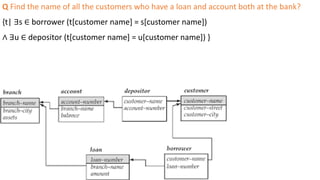 Q Find the name of all the customers who have a loan and account both at the bank?
{t| ∃s ∈ borrower (t[customer name] = s[customer name])
∧ ∃u ∈ depositor (t[customer name] = u[customer name]) }
 
