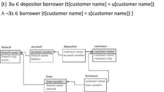 {t| ∃u ∈ depositor borrower (t[customer name] = u[customer name])
∧ ¬∃s ∈ borrower (t[customer name] = s[customer name]) }
 