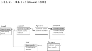 { < l, b, a > | < l, b, a > ∈ loan ∧ a > 1200] }
 