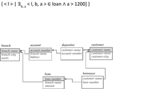 { < l > | ∃b, a
< l, b, a > ∈ loan ∧ a > 1200] }
 