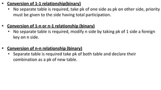 • Conversion of 1-1 relationship(binary)
• No separate table is required, take pk of one side as pk on other side, priority
must be given to the side having total participation.
• Conversion of 1-n or n-1 relationship (binary)
• No separate table is required, modify n side by taking pk of 1 side a foreign
key on n side.
• Conversion of n-n relationship (binary)
• Separate table is required take pk of both table and declare their
combination as a pk of new table.
 