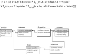 { < c > | ∃l
(< c, l > ∈ borrower ∧ ∃b, a
(< l, b, a > ∈ loan ∧ b = ‘Noida’))
V ∃a
(< c, a > ∈ depositor ∧ ∃bn, bal
(< a, bn, bal > ∈ account ∧ bn = ‘Noida’))}
 
