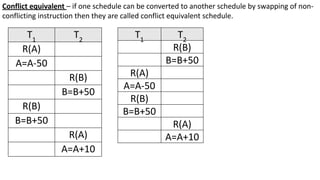 Conflict equivalent – if one schedule can be converted to another schedule by swapping of non-
conflicting instruction then they are called conflict equivalent schedule.
T1
T2
R(A)
A=A-50
R(B)
B=B+50
R(B)
B=B+50
R(A)
A=A+10
T1
T2
R(B)
B=B+50
R(A)
A=A-50
R(B)
B=B+50
R(A)
A=A+10
 