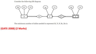 (GATE-2008) (2 Marks)
 
