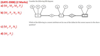 (GATE-2008) (2 Marks)
a) {M1
, M2
, M3
, P1
}
b) {M1
, P1
, N1
, N2
}
c) {M1
, P1
, N1
}
d) {M1
, P1
}
 