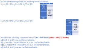 Q Consider following schedules involving two transactions :
S 1
: r1
(X); r1
(Y); r2
(X); r2
(Y); w2
(Y); w1
(X)
S 2
: r1
(X); r2
(X); r2
(Y); w2
(Y); r1
(Y); w1
(X)
Which of the following statement is true ? (NET-JAN-2017) (GATE - 2007) (2 Marks)
(a) Both S1
and S2
are conflict serializable.
(b) S1
is conflict serializable and S2
is not conflict serializable.
(c) S1
is not conflict serializable and S2
is conflict serializable.
(d) Both S1
and S2
are not conflict serializable.
T1
T2
r(x)
r(y)
r(x)
r(y)
w(y)
w(x)
T1
T2
r(x)
r(x)
r(y)
w(y)
r(y)
w(x)
 