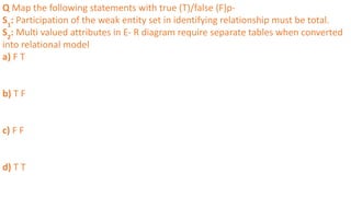 Q Map the following statements with true (T)/false (F)p-
S1
: Participation of the weak entity set in identifying relationship must be total.
S2
: Multi valued attributes in E- R diagram require separate tables when converted
into relational model
a) F T
b) T F
c) F F
d) T T
 