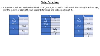 Strict Schedule
• A schedule in which for each pair of transactions Ti
and Tj,
such that if Tj
reads a data item previously written by Ti
then the commit or abort of Ti
must appear before read and write operation of Tj
.
S1
T1
T2
R(a)
W(a)
W(a)
C
R(a)
C
S2
T1
T2
R(a)
W(a)
C
W(a)
R(a)
C
S3
T1
T2
R(a)
R(b)
W(a)
W(b)
C
R(a)
C
 