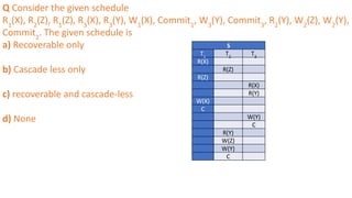 S
T1
T2
T3
R(X)
R(Z)
R(Z)
R(X)
R(Y)
W(X)
C
W(Y)
C
R(Y)
W(Z)
W(Y)
C
Q Consider the given schedule
R1
(X), R2
(Z), R1
(Z), R3
(X), R3
(Y), W1
(X), Commit1
, W3
(Y), Commit3
, R2
(Y), W2
(Z), W2
(Y),
Commit2
. The given schedule is
a) Recoverable only
b) Cascade less only
c) recoverable and cascade-less
d) None
 