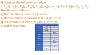 S
T1
T2
T3
R(X)
W(X)
R(Y)
R(X)
R(Y)
W(X)
W(Y)
R(X)
R(Y)
C
C
C
Q Consider the following schedule
S: R2
(x), w2
(x), R3
(y), R1
(x), R1
(y), w1
(x), w3
(y), R3
(x), R1
(y), C3
, C2
, C1
;
The above schedule is
a) Recoverable but not cascade less
b) Recoverable and cascade less but not strict
c) Recoverable, cascade less and also strict
d) Not recoverable
 