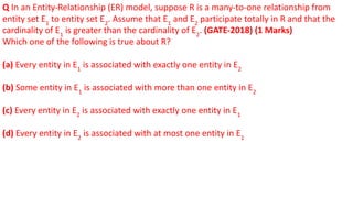 Q In an Entity-Relationship (ER) model, suppose R is a many-to-one relationship from
entity set E1
to entity set E2
. Assume that E1
and E2
participate totally in R and that the
cardinality of E1
is greater than the cardinality of E2
. (GATE-2018) (1 Marks)
Which one of the following is true about R?
(a) Every entity in E1
is associated with exactly one entity in E2
(b) Some entity in E1
is associated with more than one entity in E2
(c) Every entity in E2
is associated with exactly one entity in E1
(d) Every entity in E2
is associated with at most one entity in E1
 