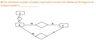 Q The minimum number of tables required to convert the following ER diagram to
relation model is _____________
 