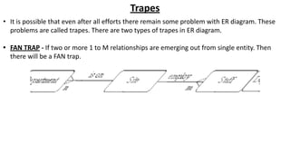 Trapes
• It is possible that even after all efforts there remain some problem with ER diagram. These
problems are called trapes. There are two types of trapes in ER diagram.
• FAN TRAP - If two or more 1 to M relationships are emerging out from single entity. Then
there will be a FAN trap.
 