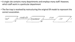 • A single site contains many departments and employs many staff. However,
which staff work in a particular department
• The fan trap is resolved by restructuring the original ER model to represent the
correct association.
 
