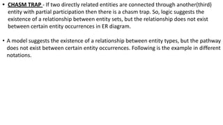• CHASM TRAP - If two directly related entities are connected through another(third)
entity with partial participation then there is a chasm trap. So, logic suggests the
existence of a relationship between entity sets, but the relationship does not exist
between certain entity occurrences in ER diagram.
• A model suggests the existence of a relationship between entity types, but the pathway
does not exist between certain entity occurrences. Following is the example in different
notations.
 