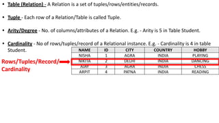 • Table (Relation) - A Relation is a set of tuples/rows/entities/records.
• Tuple - Each row of a Relation/Table is called Tuple.
• Arity/Degree - No. of columns/attributes of a Relation. E.g. - Arity is 5 in Table Student.
• Cardinality - No of rows/tuples/record of a Relational instance. E.g. - Cardinality is 4 in table
Student. NAME ID CITY COUNTRY HOBBY
NISHA 1 AGRA INDIA PLAYING
NIKITA 2 DELHI INDIA DANCING
AJAY 3 AGRA INDIA CHESS
ARPIT 4 PATNA INDIA READING
Rows/Tuples/Record/
Cardinality
 