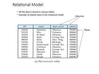 The Need for Databases Data Models Relational Databases Database Design ...