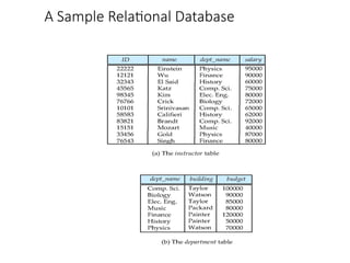 The Need for Databases Data Models Relational Databases Database Design ...
