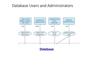 The Need for Databases Data Models Relational Databases Database Design ...