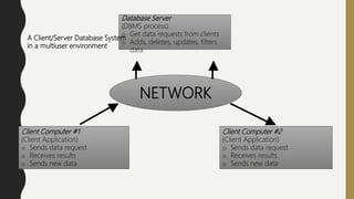 Database Server
(DBMS process)
o Get data requests from clients
o Adds, deletes, updates, filters
data
Client Computer #1
(Client Application)
o Sends data request
o Receives results
o Sends new data
Client Computer #2
(Client Application)
o Sends data request
o Receives results
o Sends new data
NETWORK
A Client/Server Database System
in a multiuser environment
 