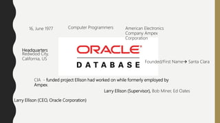 Headquarters
Redwood City,
California, US
CIA - funded project Ellison had worked on while formerly employed by
Ampex.
Larry Ellison (Supervisor), Bob Miner, Ed Oates
16, June 1977 Computer Programmers American Electronics
Company Ampex
Corporation
Founded/First Name Santa Clara
Larry Ellison (CEO, Oracle Corporation)
 