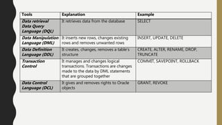 Tools Explanation Example
Data retrieval
Data Query
Language (DQL)
It retrieves data from the database SELECT
Data Manipulation
Language (DML)
It inserts new rows, changes existing
rows and removes unwanted rows
INSERT, UPDATE, DELETE
Data Definition
Language (DDL)
It creates, changes, removes a table’s
structure
CREATE, ALTER, RENAME, DROP,
TRUNCATE
Transaction
Control
It manages and changes logical
transactions. Transactions are changes
made to the data by DML statements
that are grouped together
COMMIT, SAVEPOINT, ROLLBACK
Data Control
Language (DCL)
It gives and removes rights to Oracle
objects
GRANT, REVOKE
 