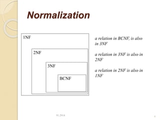 Database management system module -3 bcs403 | PPT