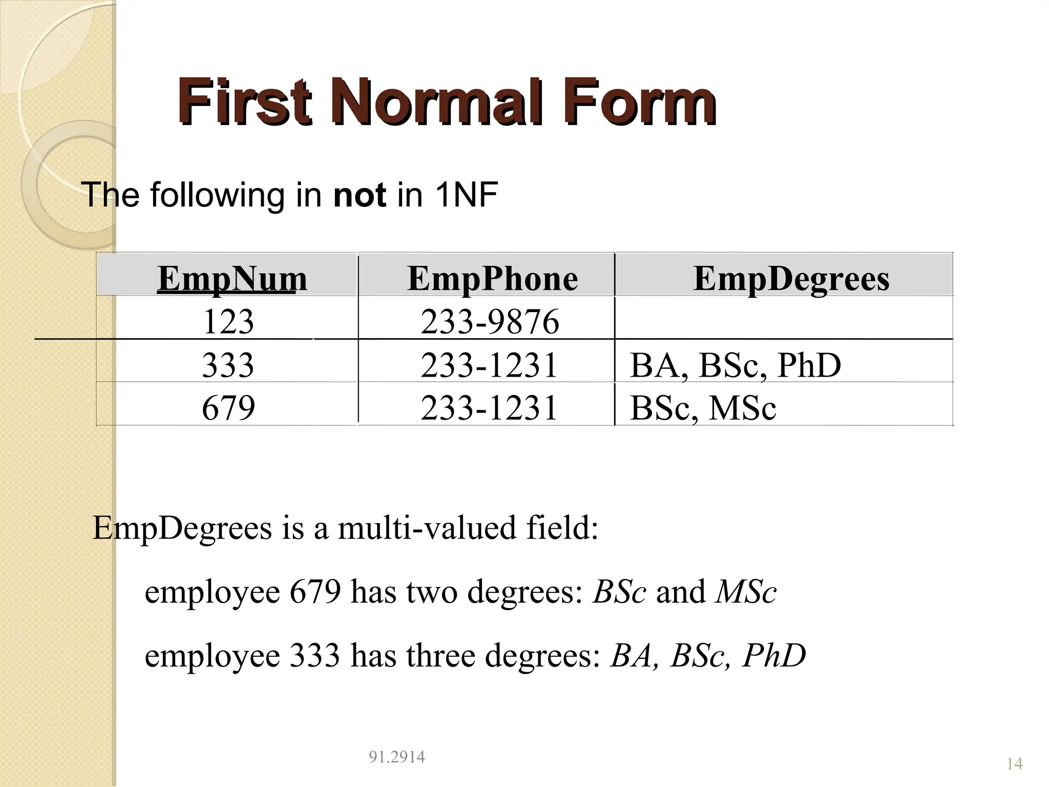 First Normal Form
First Normal Form
91.2914 14
The following in not in 1NF
EmpNum EmpPhone EmpDegrees
123 233-9876
333 233-1231 BA, BSc, PhD
679 233-1231 BSc, MSc
EmpDegrees is a multi-valued field:
employee 679 has two degrees: BSc and MSc
employee 333 has three degrees: BA, BSc, PhD
 