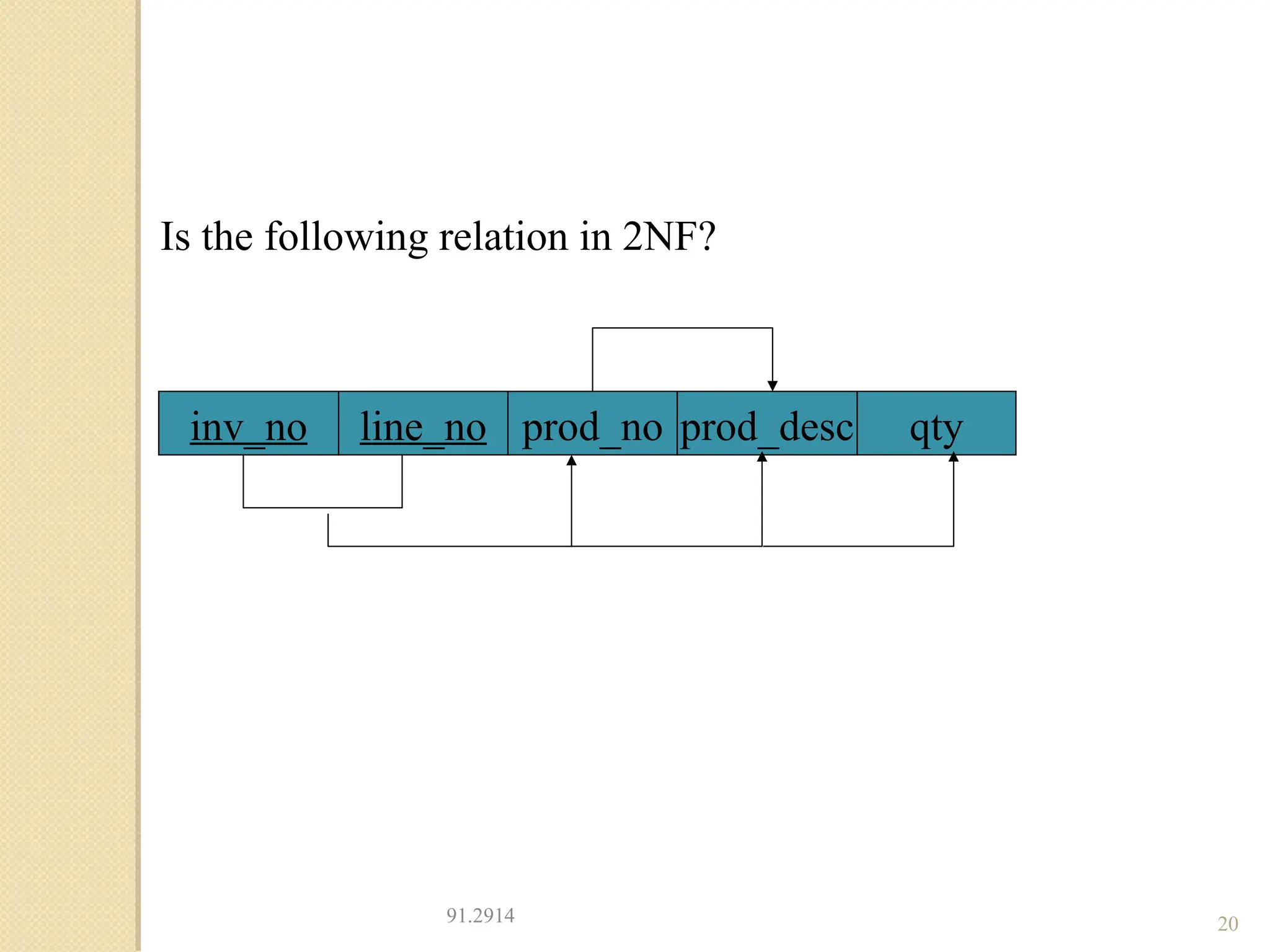 91.2914 20
Is the following relation in 2NF?
inv_no line_no prod_no prod_desc qty
 