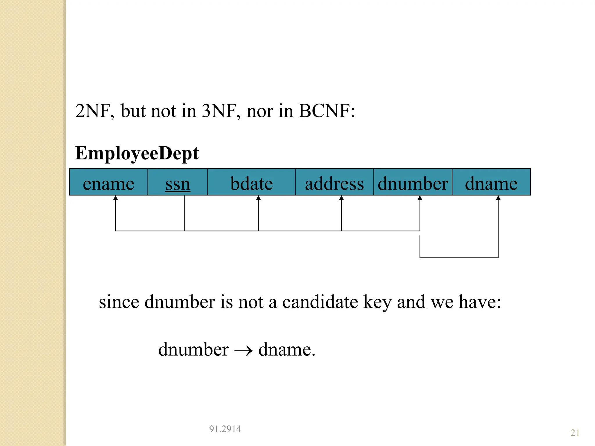 91.2914 21
2NF, but not in 3NF, nor in BCNF:
since dnumber is not a candidate key and we have:
dnumber  dname.
EmployeeDept
ename ssn bdate address dnumber dname
 