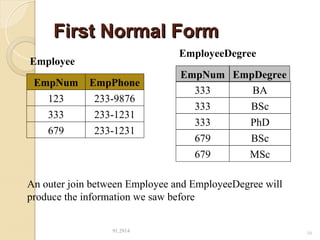 First Normal Form
First Normal Form
91.2914 16
EmpNum EmpDegree
333 BA
333 BSc
333 PhD
679 BSc
MSc
679
EmpNum EmpPhone
123 233-9876
333 233-1231
679 233-1231
An outer join between Employee and EmployeeDegree will
produce the information we saw before
Employee
EmployeeDegree
 