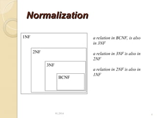 Normalization
Normalization
91.2914 4
BCNF
3NF
2NF
1NF a relation in BCNF, is also
in 3NF
a relation in 3NF is also in
2NF
a relation in 2NF is also in
1NF
 