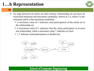 Ø An edge between an entity set and a binary relationship set can have an
associated minimum and maximum cardinality; shown as l..h, where l is the
minimum and h is the maximum cardinality
ü A minimum value of 1 indicates total participation of the entity set in
the relationship set
ü A maximum value of 1 indicates that the entity participates in at most
one relationship, while a maximum value * indicates no limit
ü 1..* indicates total participation or double line
10
10
1…h Representation
 
