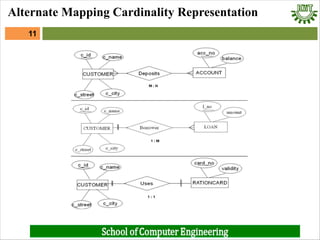 11
11
Alternate Mapping Cardinality Representation
 