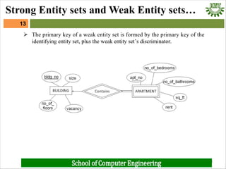 Ø The primary key of a weak entity set is formed by the primary key of the
identifying entity set, plus the weak entity set’s discriminator.
13
13
Strong Entity sets and Weak Entity sets…
 